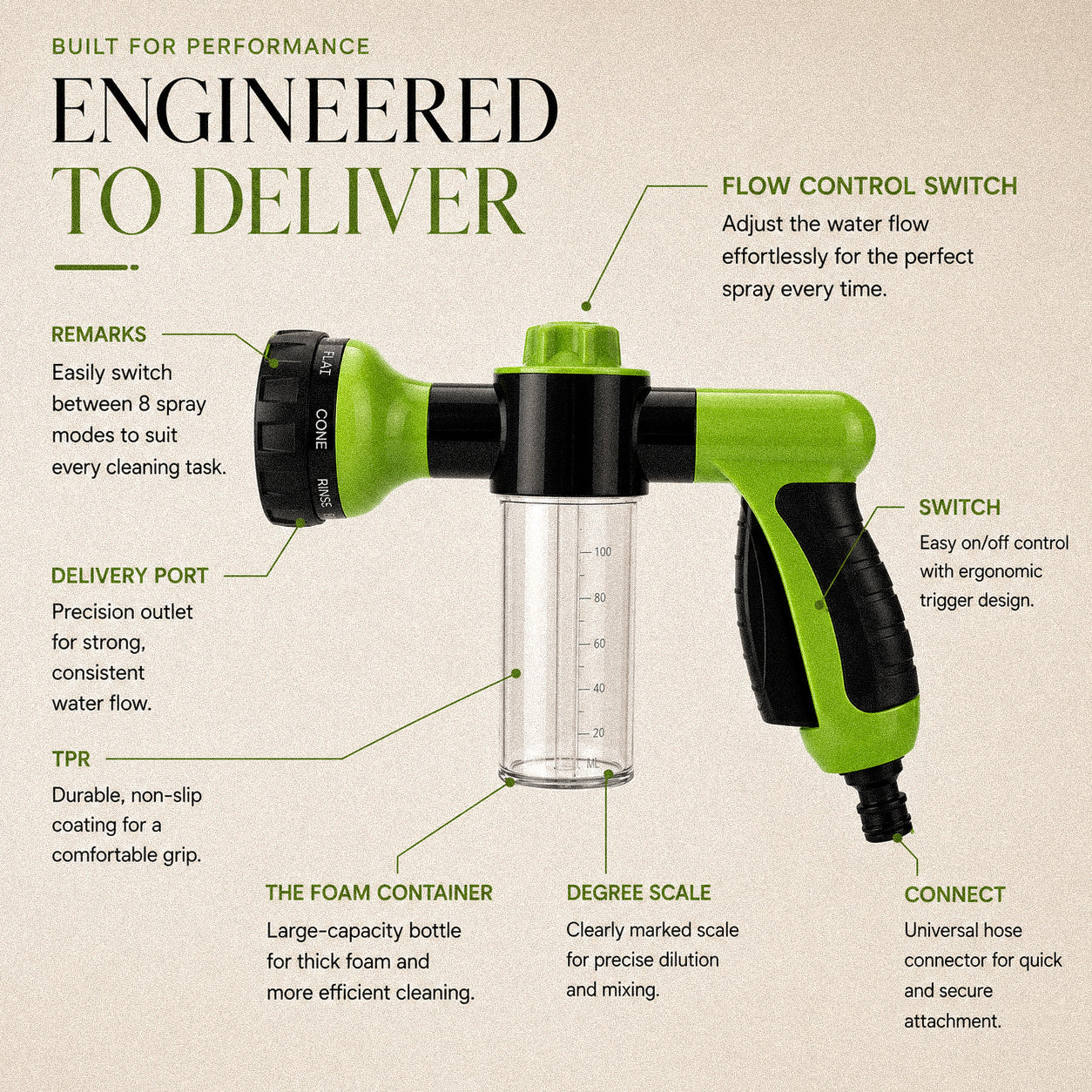 The EasyCare 8-in-1 Pet & Home Wash Sprayer